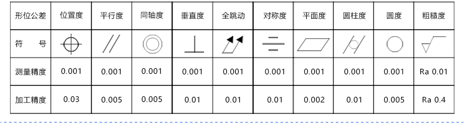 法蘭數(shù)控加工