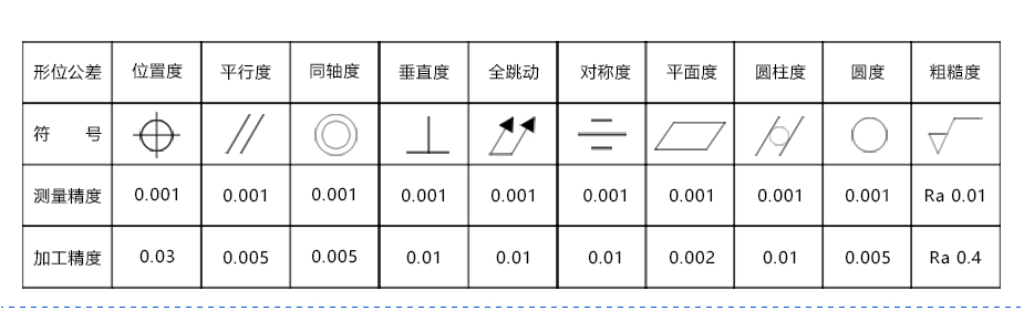 cnc機(jī)加工廠家