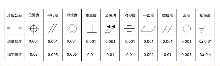 數(shù)控車床加工電話