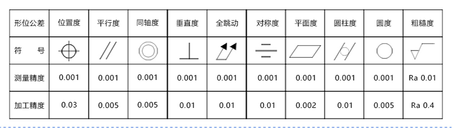 精密cnc加工