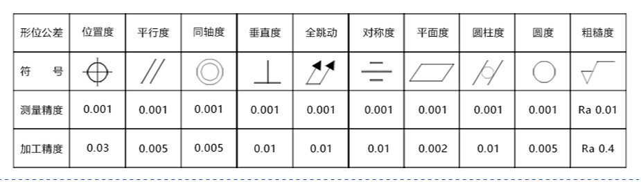 銅零件加工